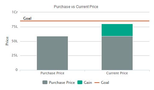 Portfolio Tracker