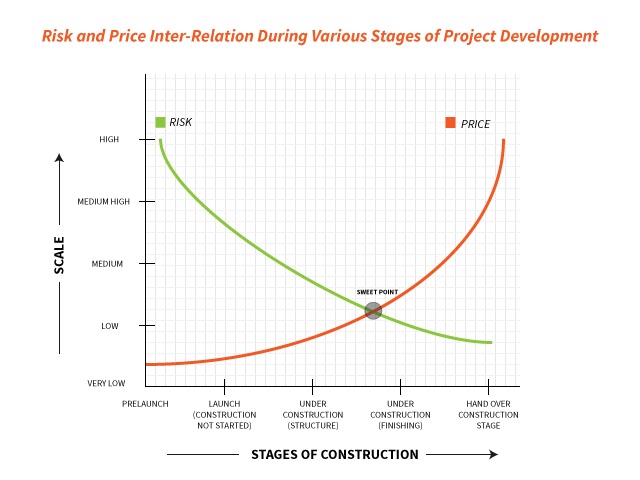 property graph