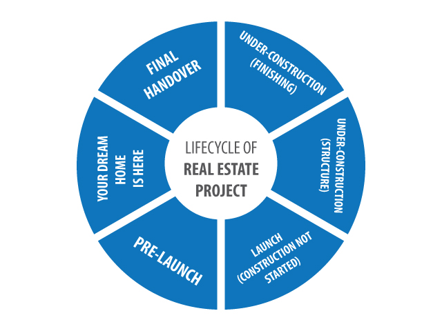 lifestyle-real-estate-projects