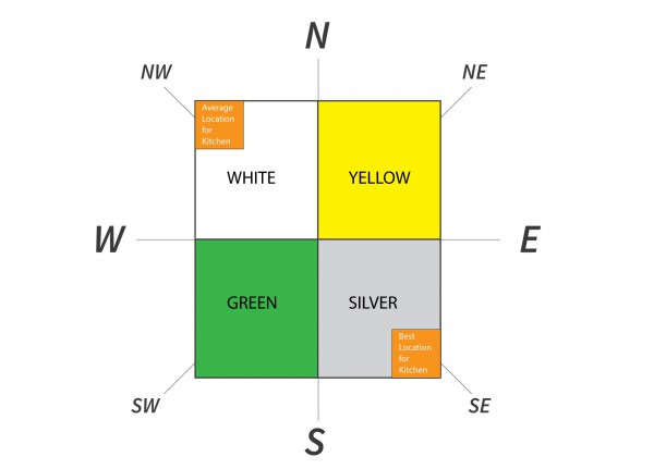 vastu