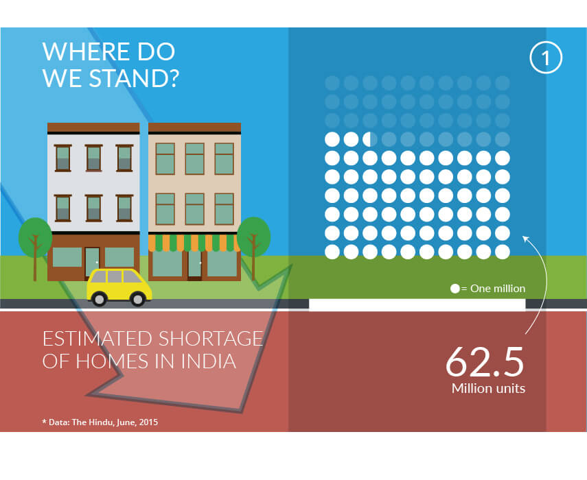 Infographic By Sandeep Bhatnagar