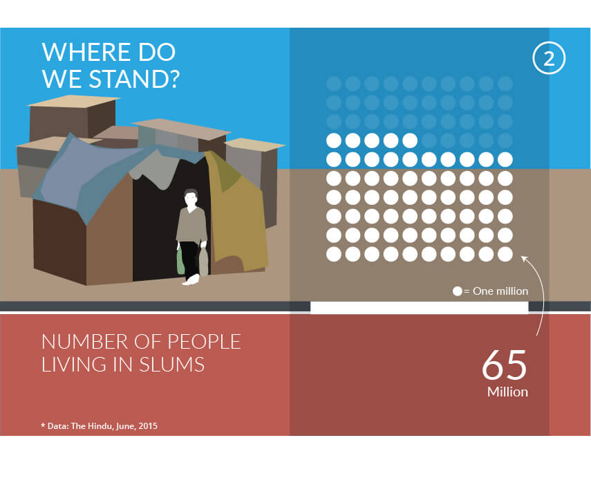 Infographic By Sandeep Bhatnagar