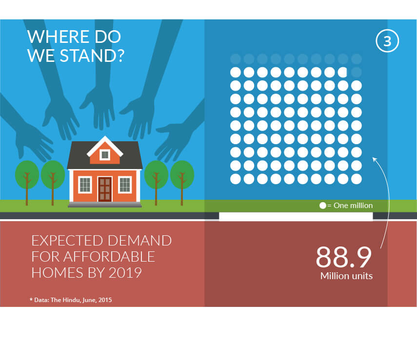 Infographic By Sandeep Bhatnagar