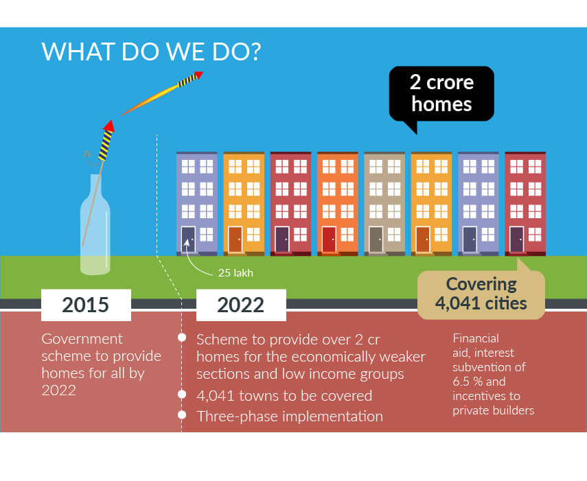 Infographic By Sandeep Bhatnagar