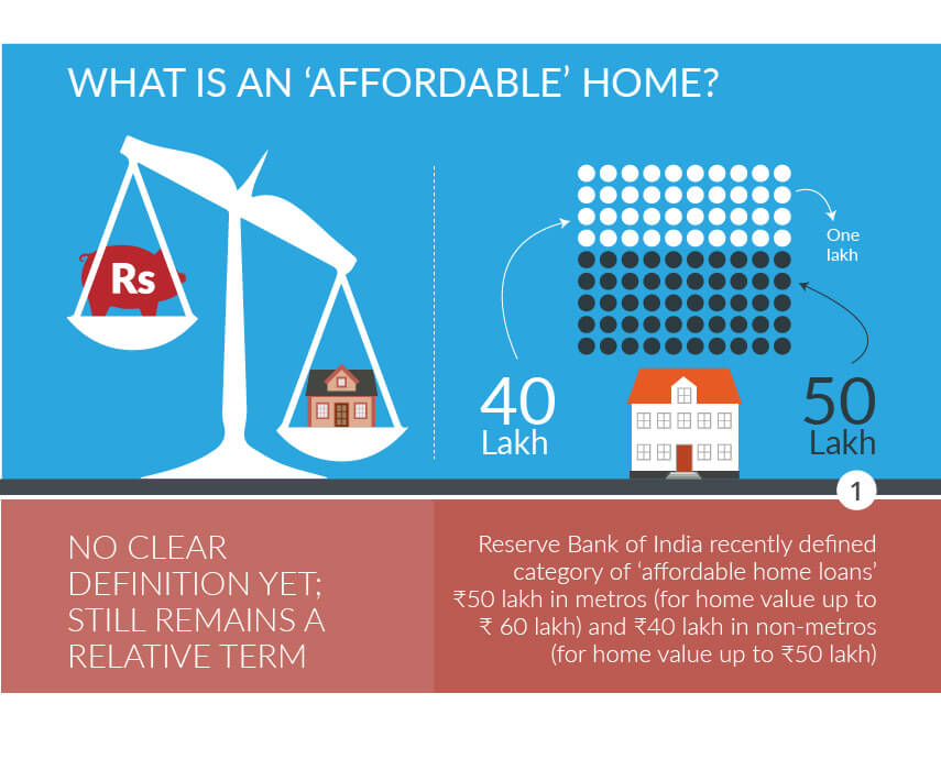 Infographic By Sandeep Bhatnagar