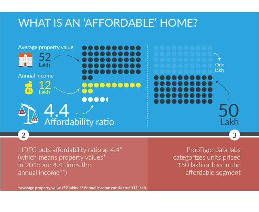 Infographic By Sandeep Bhatnagar