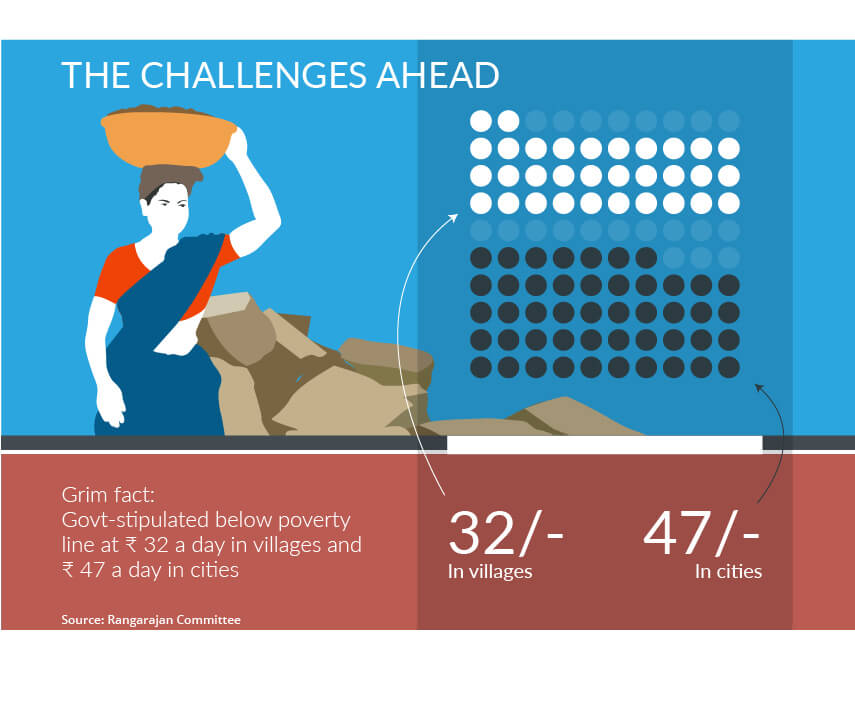 Infographic By Sandeep Bhatnagar