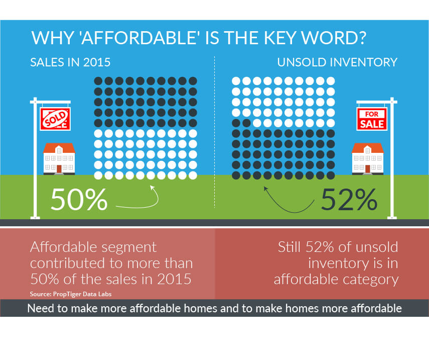 Infographic By Sandeep Bhatnagar