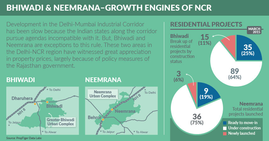 BHIWADI neemrana-03